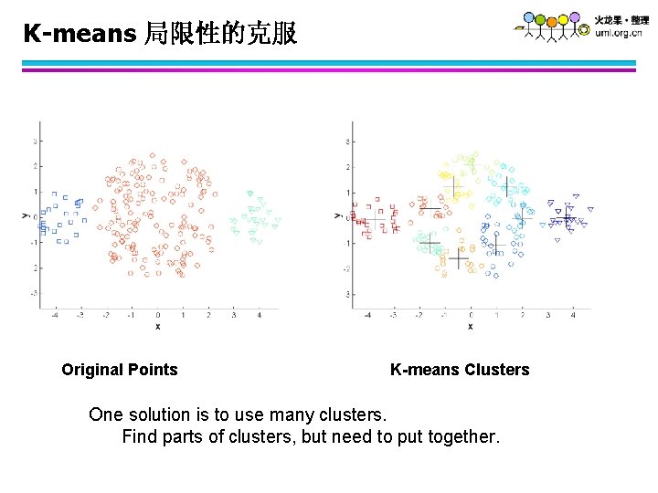 K-means 局限性的克服 Original Points K-means Clusters One solution is to use many clusters. Find