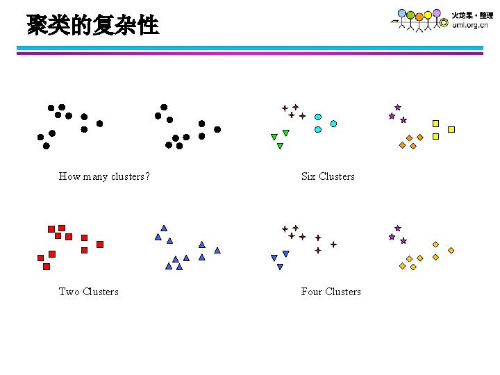 聚类的复杂性 How many clusters? Six Clusters Two Clusters Four Clusters 