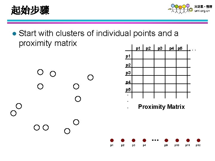 起始步骤 l Start with clusters of individual points and a proximity matrix p 1