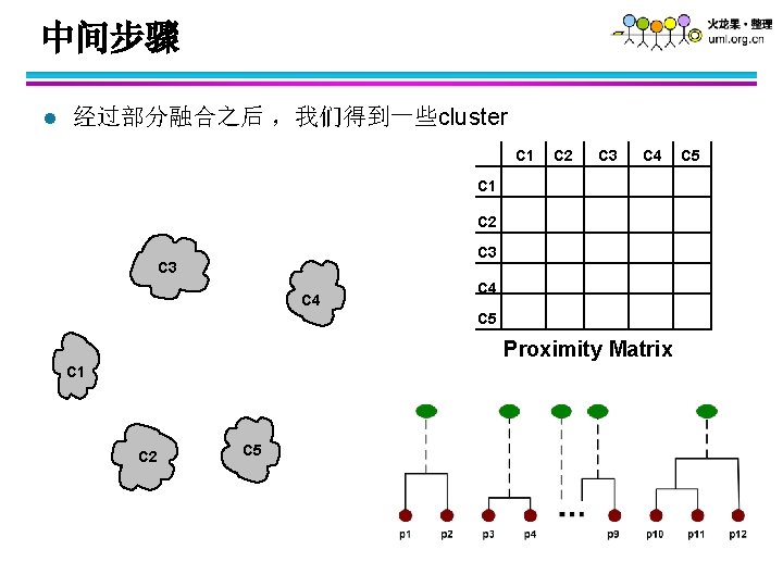 中间步骤 l 经过部分融合之后 ，我们得到一些cluster C 1 C 2 C 3 C 4 C 5