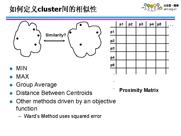 如何定义cluster间的相似性 p 1 Similarity? p 2 p 3 p 4 p 5 p 1