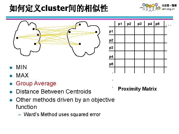 如何定义cluster间的相似性 p 1 p 2 p 3 p 4 p 5 p 1 p