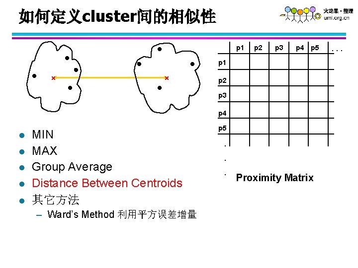 如何定义cluster间的相似性 p 1 p 2 p 3 p 4 p 5 p 1 p