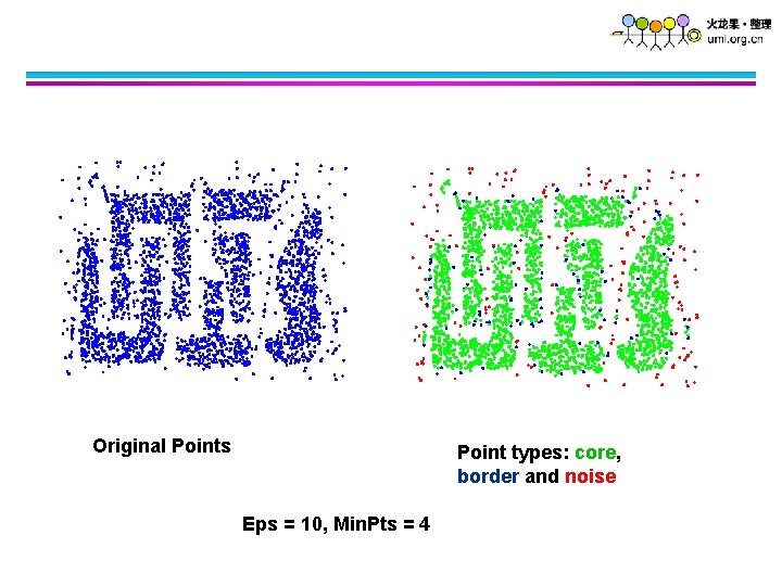 Original Points Point types: core, border and noise Eps = 10, Min. Pts =