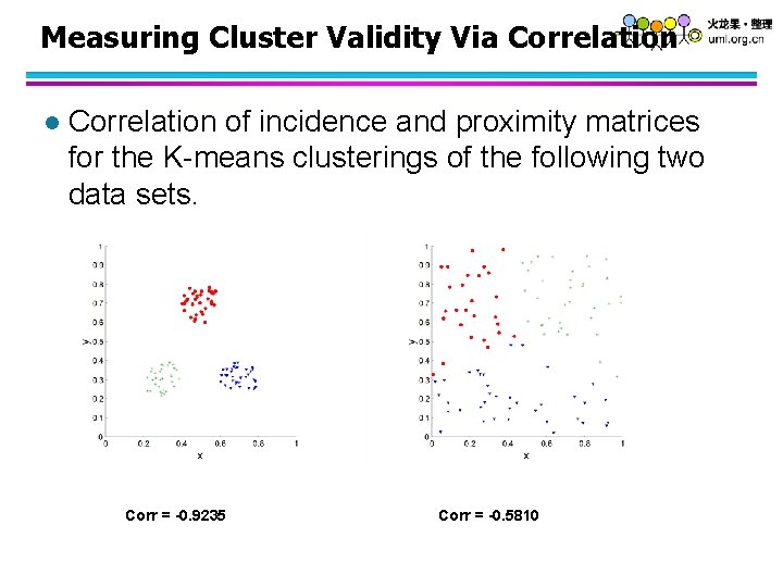 Measuring Cluster Validity Via Correlation l Correlation of incidence and proximity matrices for the