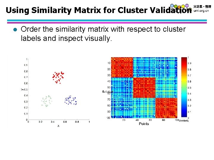 Using Similarity Matrix for Cluster Validation l Order the similarity matrix with respect to