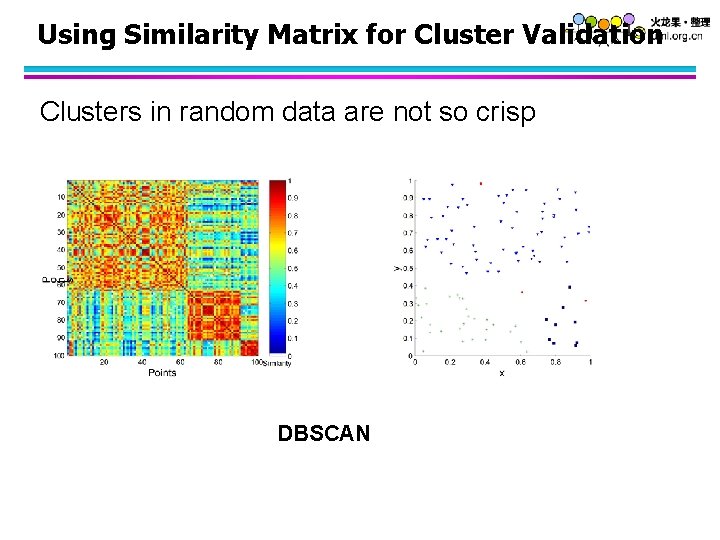 Using Similarity Matrix for Cluster Validation Clusters in random data are not so crisp