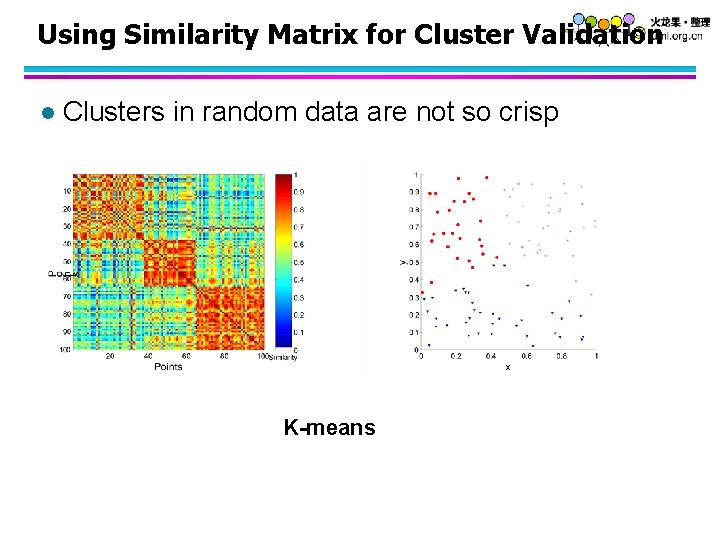 Using Similarity Matrix for Cluster Validation l Clusters in random data are not so