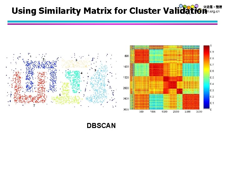 Using Similarity Matrix for Cluster Validation DBSCAN 