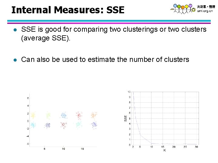 Internal Measures: SSE l SSE is good for comparing two clusterings or two clusters