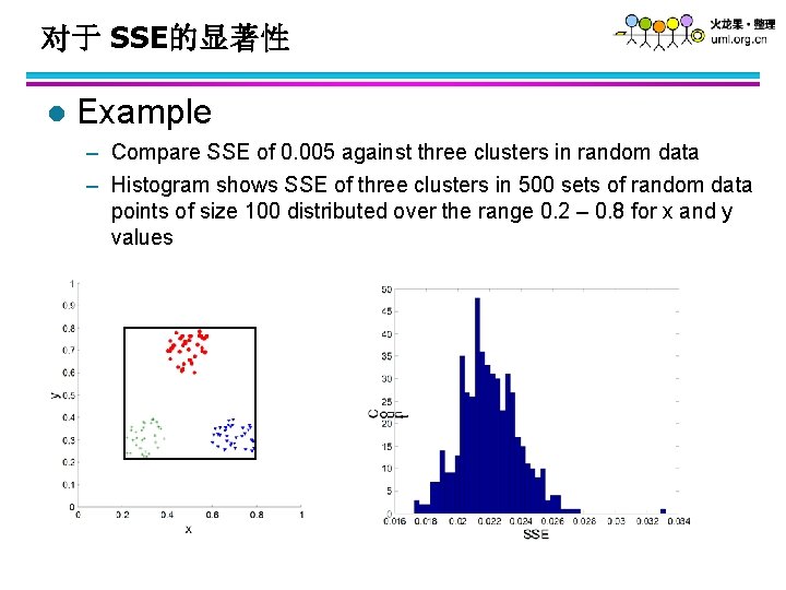 对于 SSE的显著性 l Example – Compare SSE of 0. 005 against three clusters in