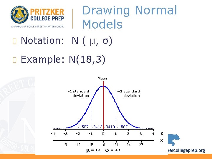 Drawing Normal Models Notation: N ( μ, σ) Example: N(18, 3) 