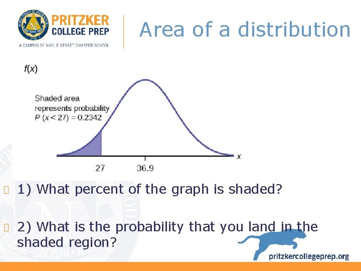 Area of a distribution 1) What percent of the graph is shaded? 2) What