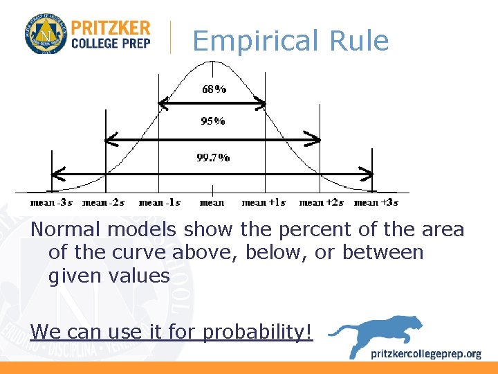 Empirical Rule Normal models show the percent of the area of the curve above,