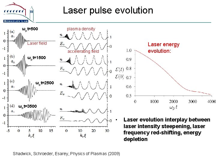 Laser pulse evolution ωpt=500 plasma density Laser field Laser energy evolution: accelerating field ωpt=1500
