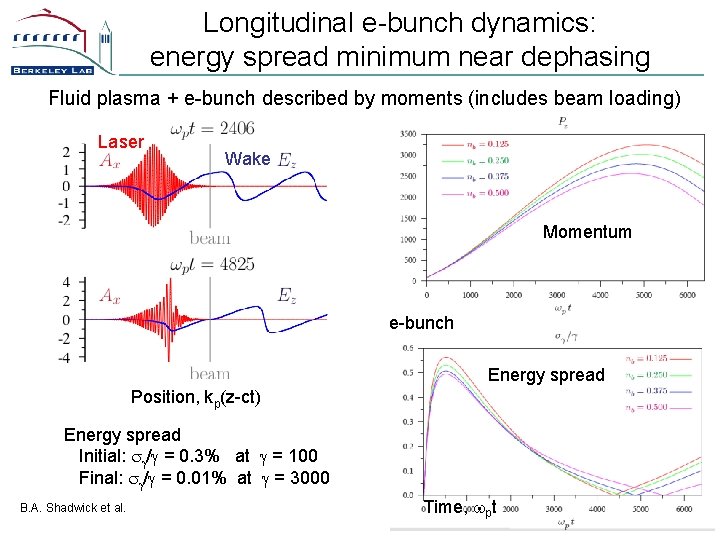Longitudinal e-bunch dynamics: energy spread minimum near dephasing Fluid plasma + e-bunch described by