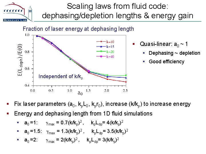 Scaling laws from fluid code: dephasing/depletion lengths & energy gain Fraction of laser energy