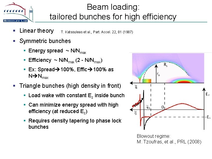 Beam loading: tailored bunches for high efficiency § Linear theory T. Katsouleas et al.