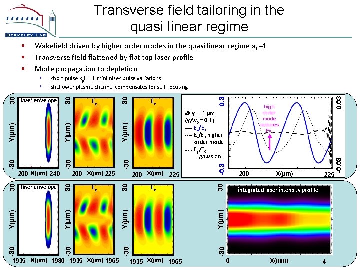 Transverse field tailoring in the quasi linear regime Wakefield driven by higher order modes