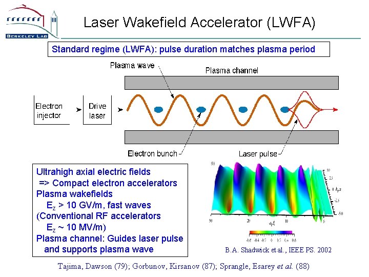 Laser Wakefield Accelerator (LWFA) Standard regime (LWFA): pulse duration matches plasma period Ultrahigh axial