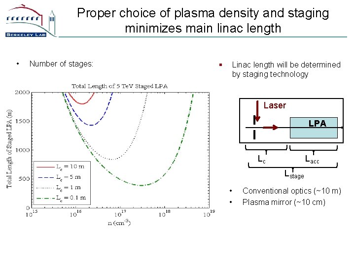 Proper choice of plasma density and staging minimizes main linac length • Number of