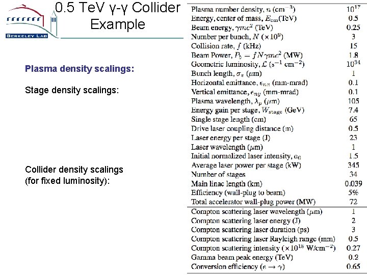 0. 5 Te. V γ-γ Collider Example Plasma density scalings: Stage density scalings: Collider