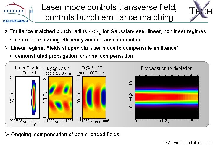 Laser mode controls transverse field, controls bunch emittance matching Ø Emittance matched bunch radius