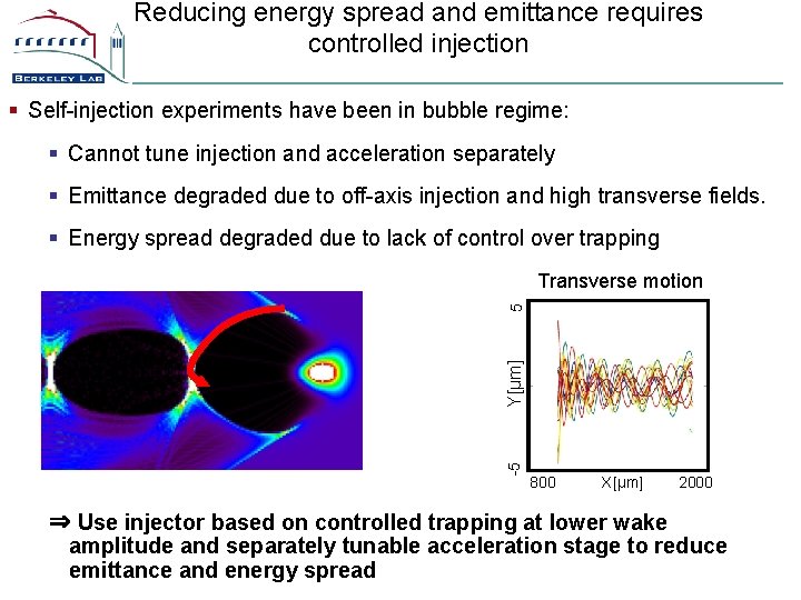 Reducing energy spread and emittance requires controlled injection § Self-injection experiments have been in