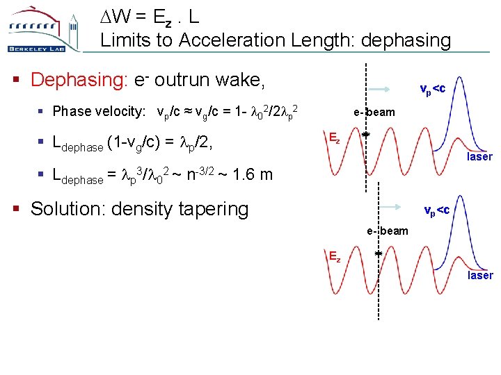 DW = Ez. L Limits to Acceleration Length: dephasing § Dephasing: e- outrun wake,