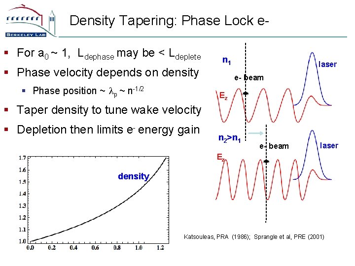 Density Tapering: Phase Lock e§ For a 0 ~ 1, Ldephase may be <