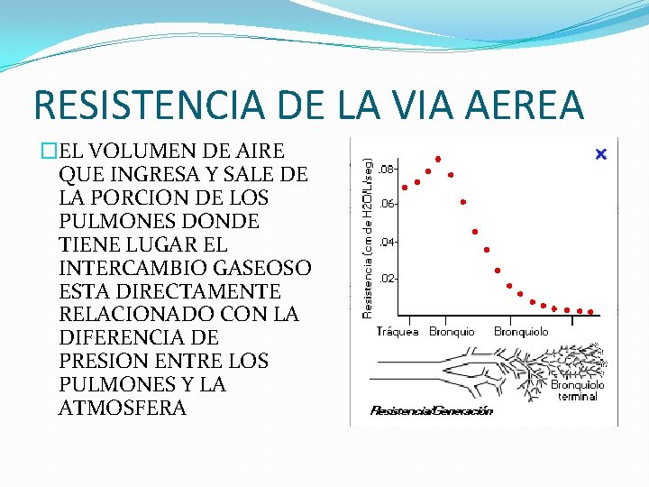 RESISTENCIA DE LA VIA AEREA �EL VOLUMEN DE AIRE QUE INGRESA Y SALE DE