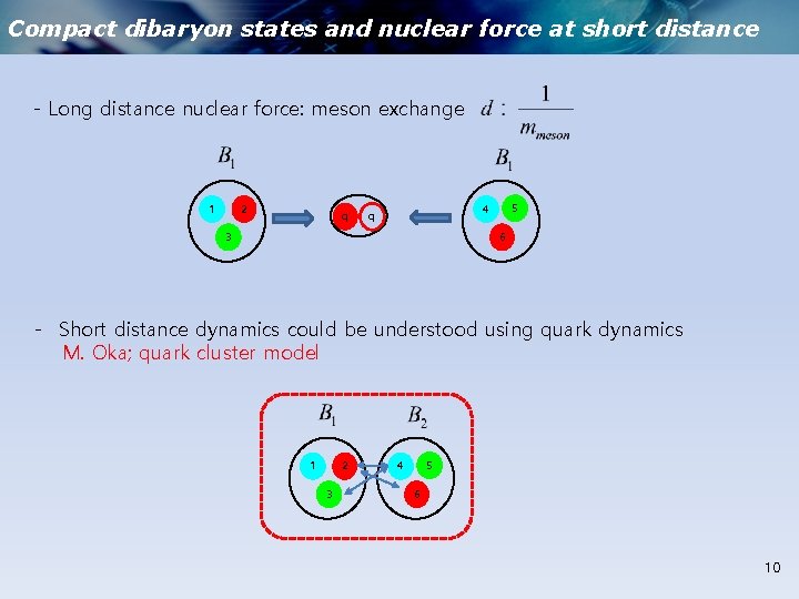 Compact dibaryon states and nuclear force at short distance - Long distance nuclear force: