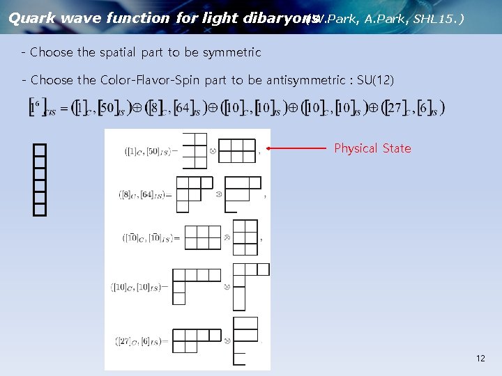 Quark wave function for light dibaryons (W. Park, A. Park, SHL 15. ) -