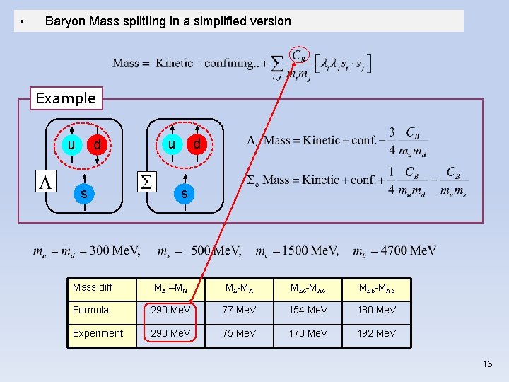  • Baryon Mass splitting in a simplified version Example d u s u