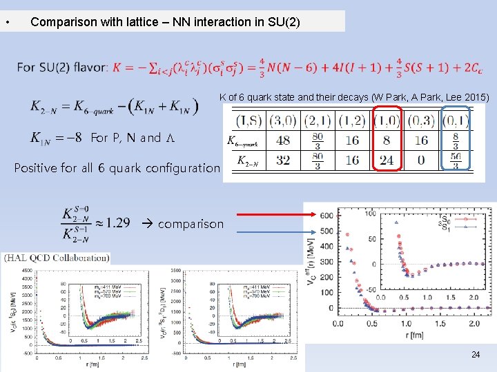  • Comparison with lattice – NN interaction in SU(2) K of 6 quark