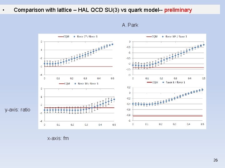  • Comparison with lattice – HAL QCD SU(3) vs quark model-- preliminary A.
