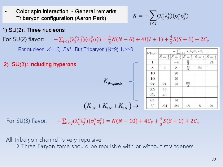  • Color spin interaction - General remarks Tribaryon configuration (Aaron Park) 1) SU(2):