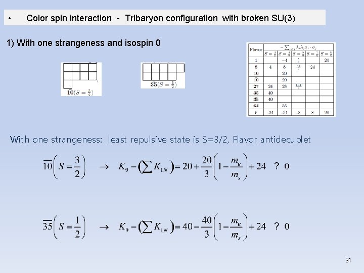  • Color spin interaction - Tribaryon configuration with broken SU(3) 1) With one