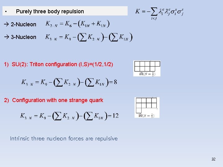  • Purely three body repulsion 2 -Nucleon 3 -Nucleon 1) SU(2): Triton configuration
