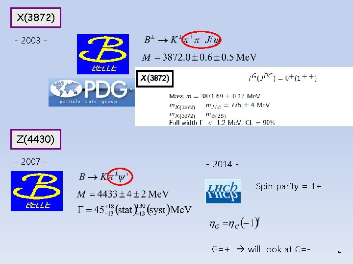 X(3872) - 2003 - Z(4430) - 2007 - - 2014 Spin parity = 1+