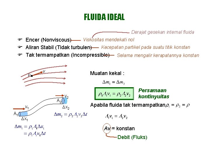 FLUIDA IDEAL Derajat gesekan internal fluida Viskositas mendekati nol F Encer (Nonviscous) Kecepatan partikel