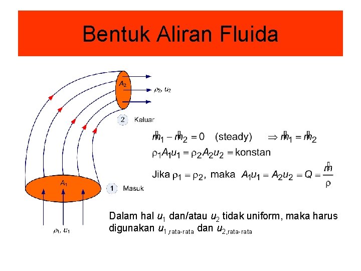 Bentuk Aliran Fluida Dalam hal u 1 dan/atau u 2 tidak uniform, maka harus