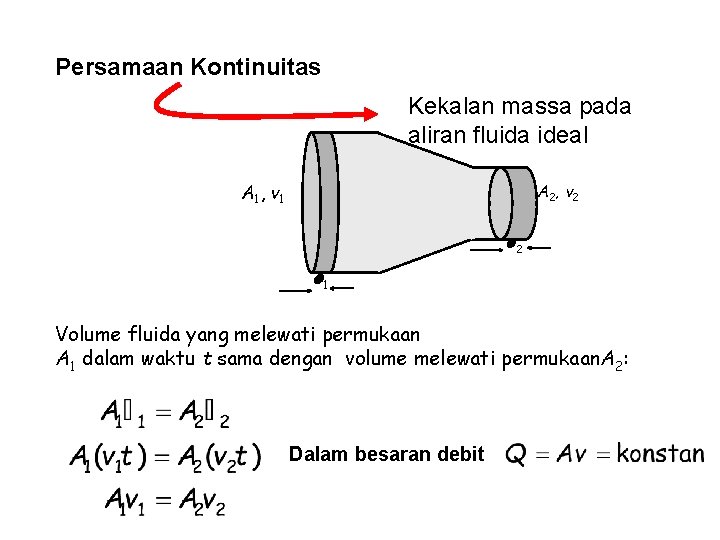 Persamaan Kontinuitas Kekalan massa pada aliran fluida ideal A 1 , v 1 A