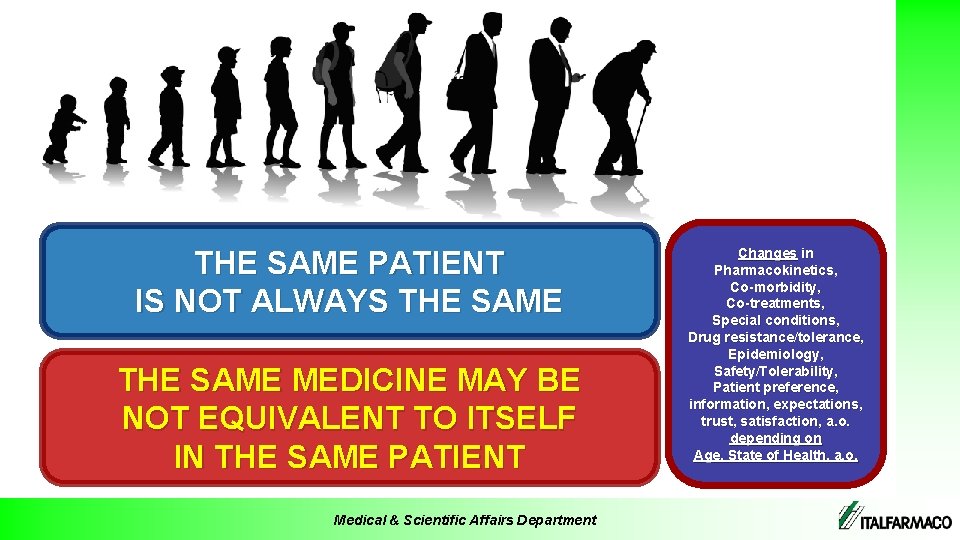 THE SAME PATIENT IS NOT ALWAYS THE SAME MEDICINE MAY BE NOT EQUIVALENT TO