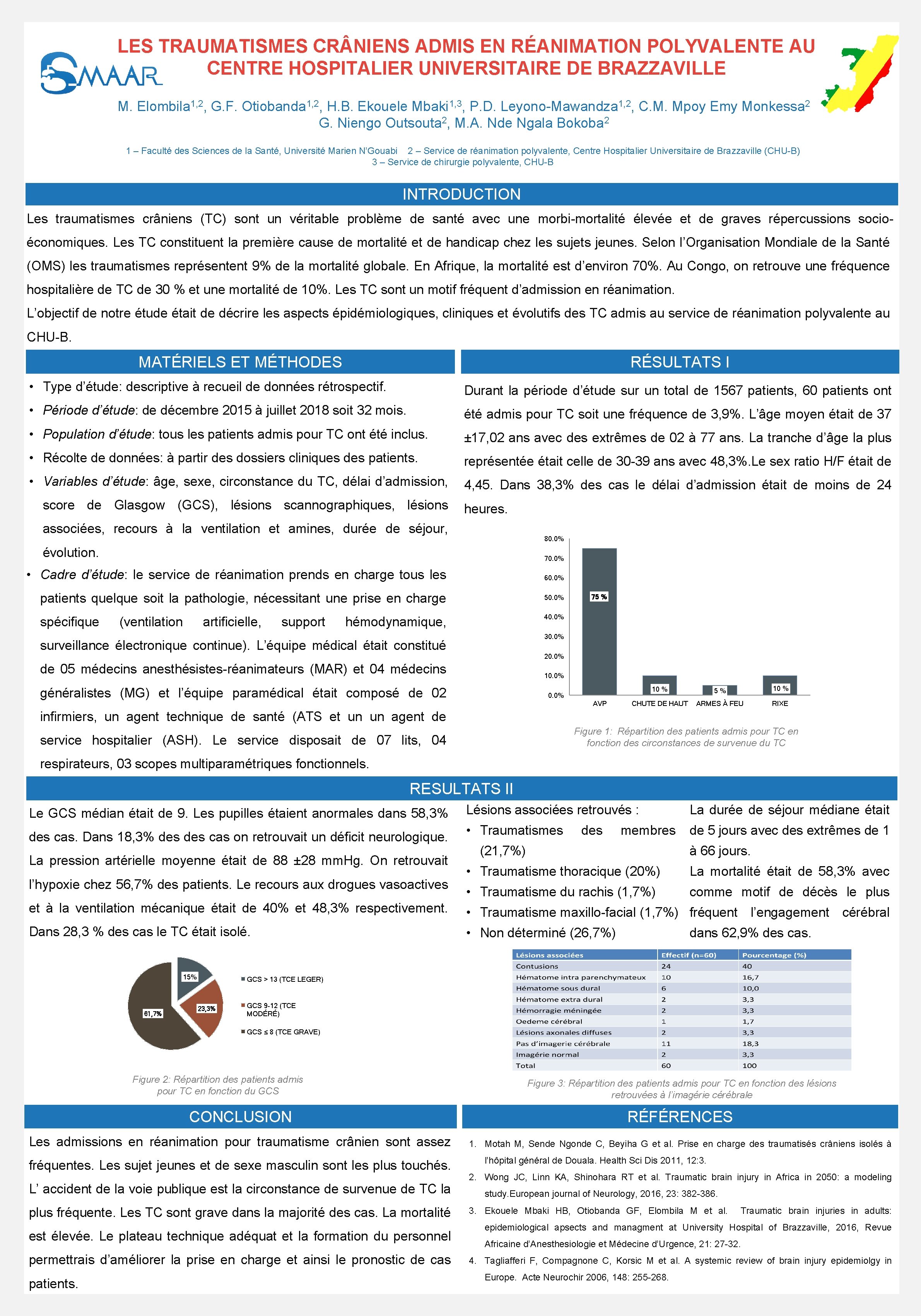 LES TRAUMATISMES CR NIENS ADMIS EN RÉANIMATION POLYVALENTE AU CENTRE HOSPITALIER UNIVERSITAIRE DE BRAZZAVILLE