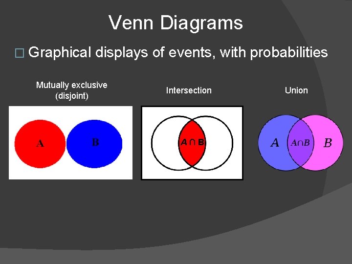 Venn Diagrams � Graphical displays of events, with probabilities Mutually exclusive (disjoint) Intersection A∩B