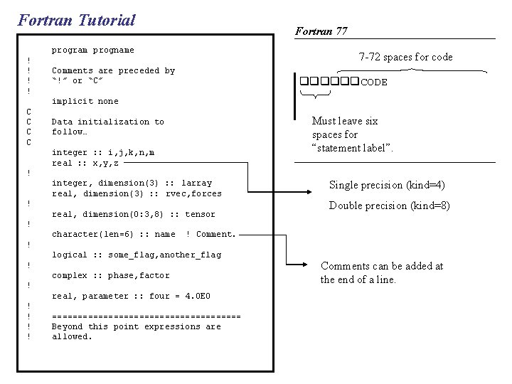 Fortran Tutorial Fortran 77 program progname ! ! 7 -72 spaces for code Comments