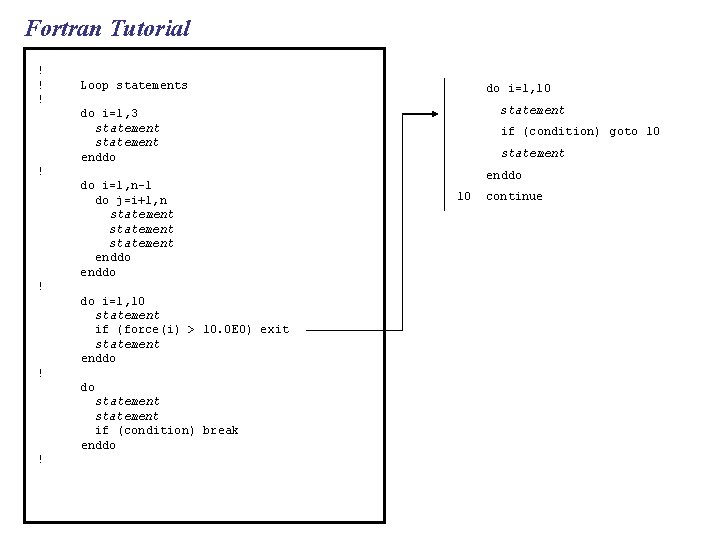 Fortran Tutorial ! ! ! Loop statements do i=1, 10 statement do i=1, 3