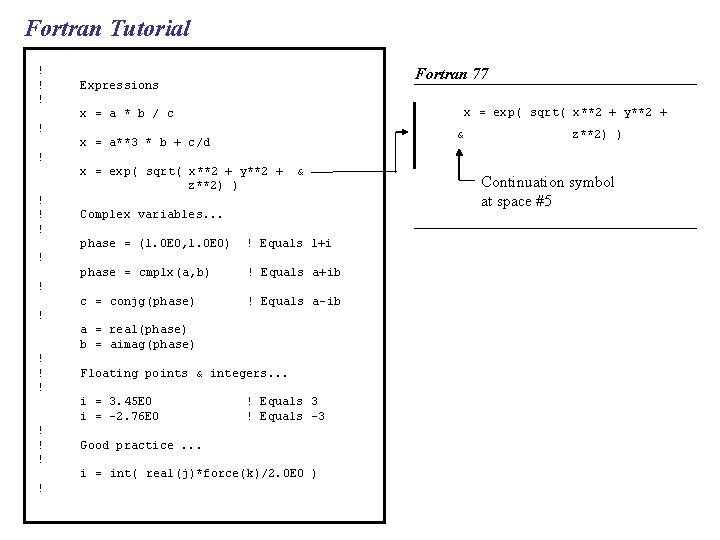 Fortran Tutorial ! ! ! Fortran 77 Expressions x = exp( sqrt( x**2 +