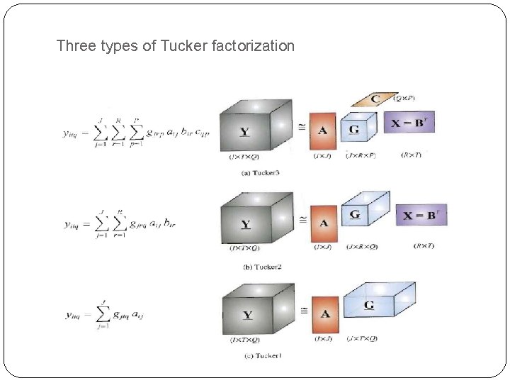 Three types of Tucker factorization 